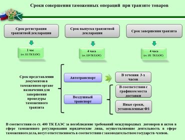 Вниманию участников ВЭД!